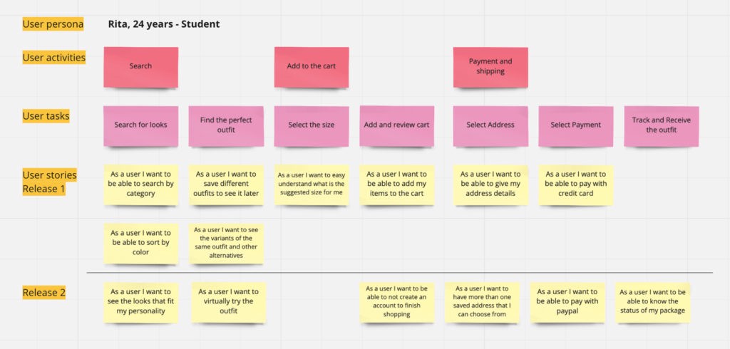 Walking skeleton in story mapping
