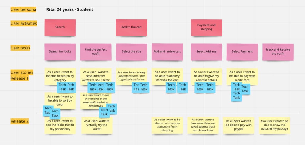 Releases organised from the story map