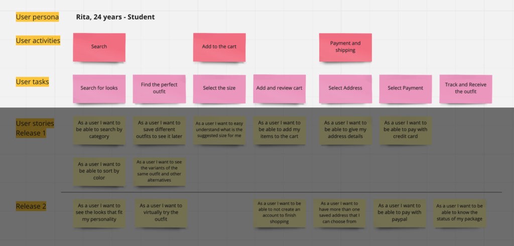 Story map backbone: epics and narrative