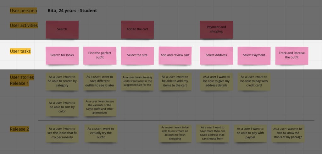 Story mapping on a physical board